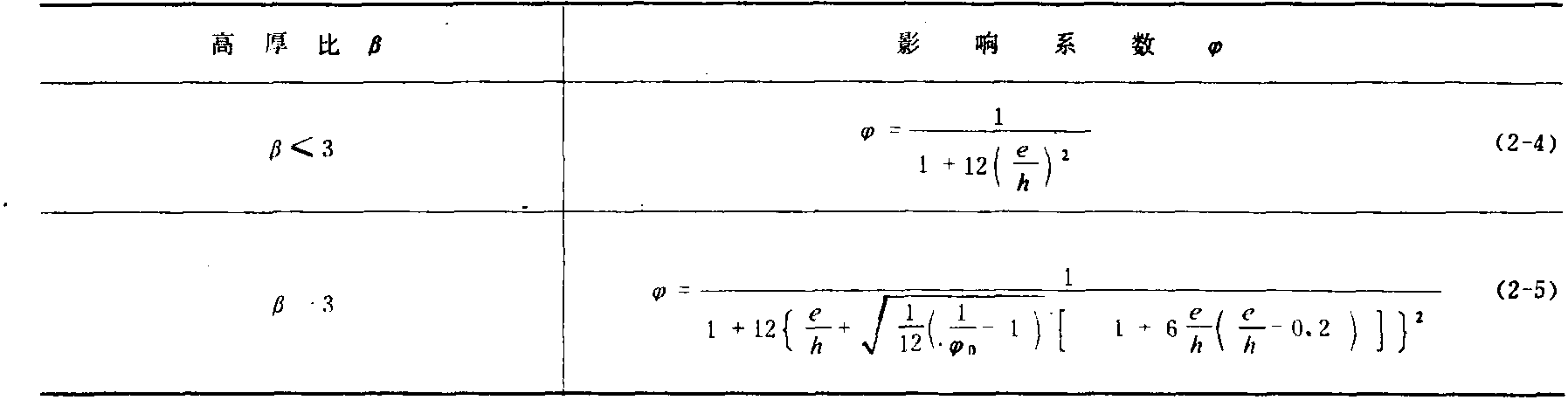 三、軸向力影響系數(shù)<span id=